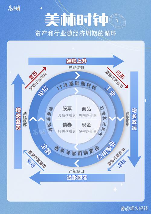 投资期限究竟该怎么定义？-第3张图片-华宇铭诚