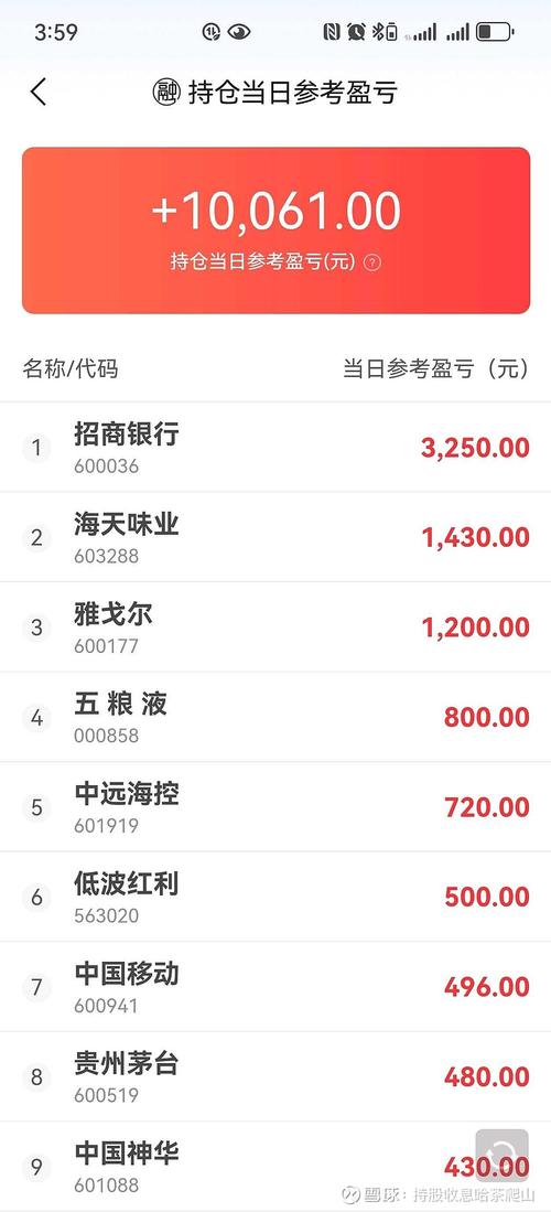 投资1万每天反100是骗局吗?-第1张图片-华宇铭诚 投资1万每天反100是骗局吗?-第1张图片-华宇铭诚