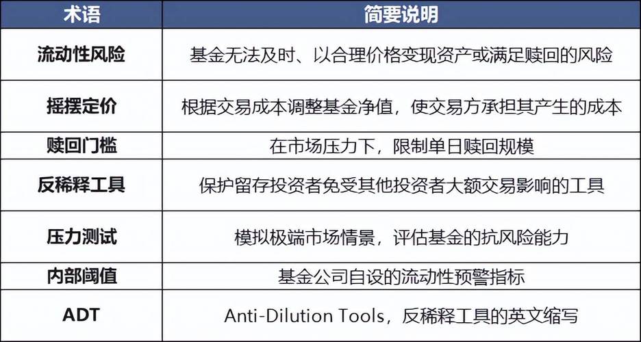 基金管理公司如何有效防范风险？-第3张图片-华宇铭诚