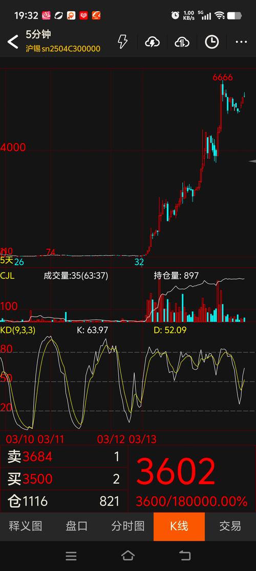 伦铅期货K线实时行情如何？-第1张图片-华宇铭诚
