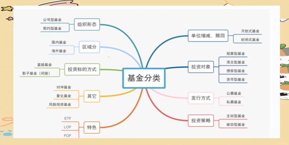 投资基金的含义及特征-第2张图片-华宇铭诚 投资基金的含义及特征-第2张图片-华宇铭诚