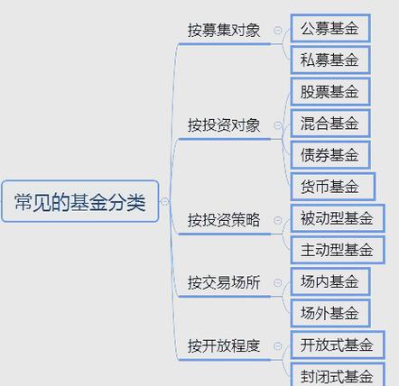投资基金的含义及特征-第3张图片-华宇铭诚 投资基金的含义及特征-第3张图片-华宇铭诚