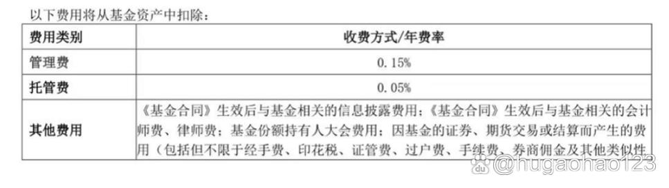 基金管理费与托管费该怎么降？-第1张图片-华宇铭诚