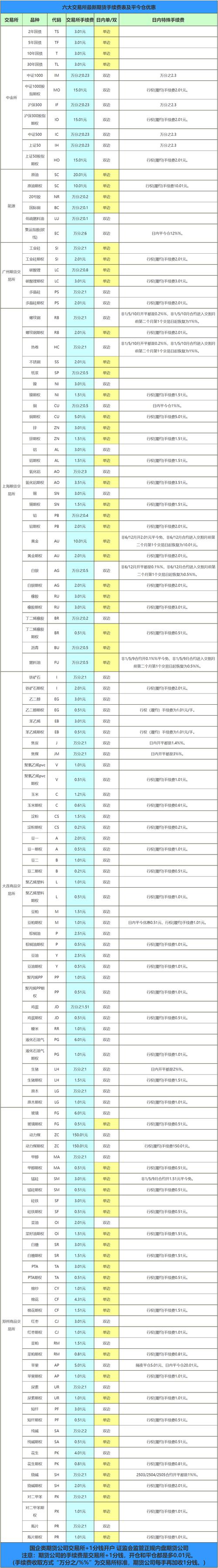 期货成交明细如何说明一切？-第1张图片-华宇铭诚