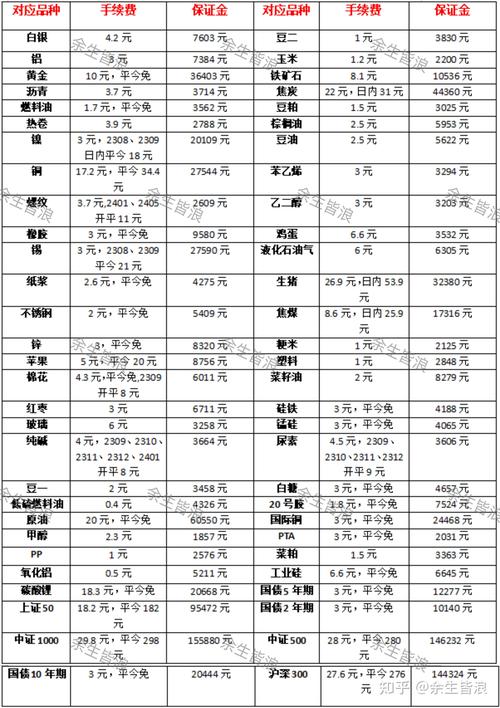 光大期货手续费具体是多少?-第3张图片-华宇铭诚 光大期货手续费具体是多少?-第3张图片-华宇铭诚
