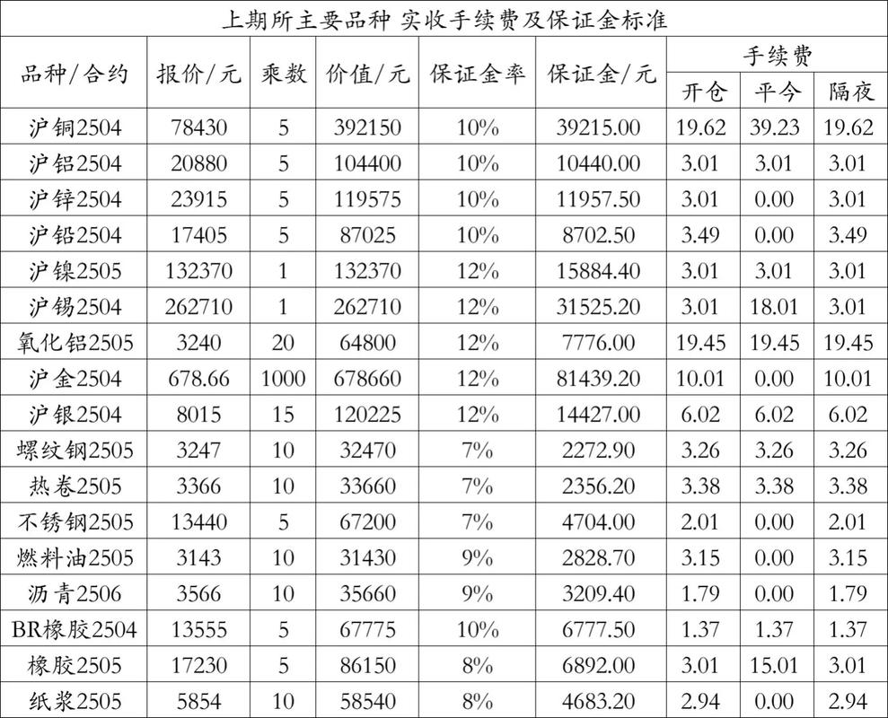 永安期货手续费具体是多少？-第1张图片-华宇铭诚