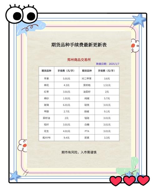 永安期货手续费具体是多少？-第2张图片-华宇铭诚