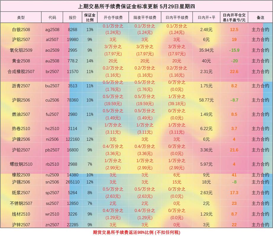 股指期货1个点多少钱-第1张图片-华宇铭诚