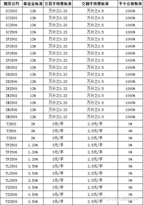平安期货手续费具体多少？-第3张图片-华宇铭诚
