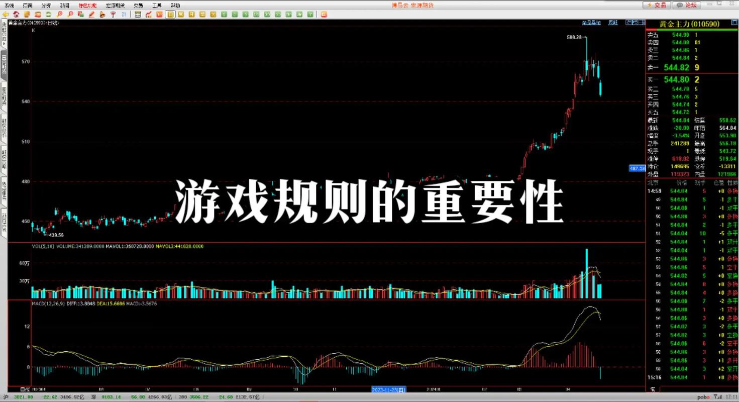 期货游戏如何灵活操作？-第1张图片-华宇铭诚