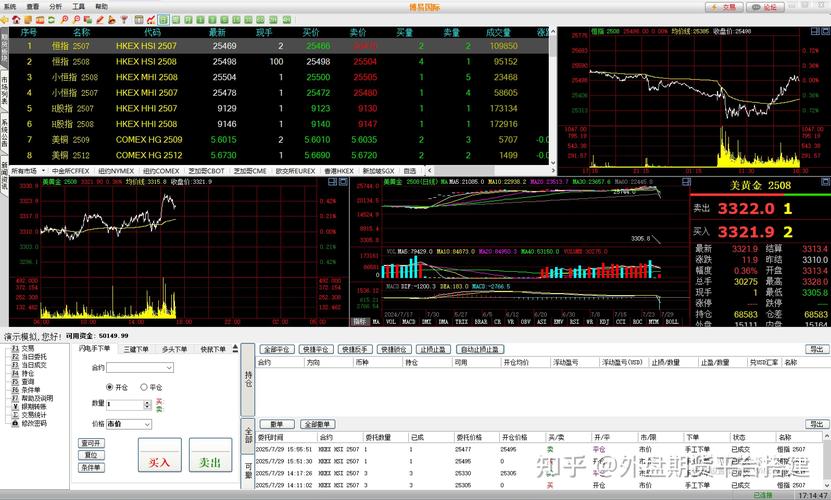 期货游戏如何灵活操作？-第2张图片-华宇铭诚