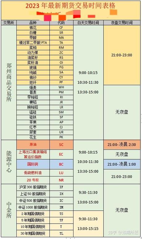 期货周五夜盘是否正常开盘?-第1张图片-华宇铭诚 期货周五夜盘是否正常开盘?-第1张图片-华宇铭诚