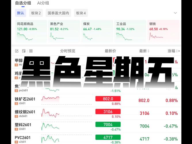 期货周五夜盘是否正常开盘?-第3张图片-华宇铭诚 期货周五夜盘是否正常开盘?-第3张图片-华宇铭诚