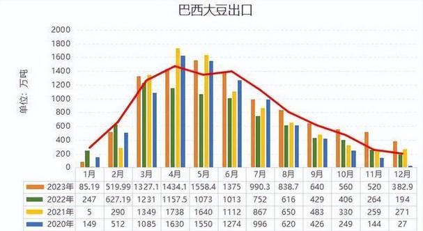 大豆油期货行情将如何走?-第3张图片-华宇铭诚 大豆油期货行情将如何走?-第3张图片-华宇铭诚