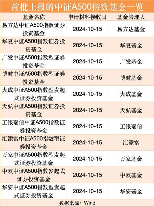 2012证券投资基金如何运作?-第1张图片-华宇铭诚 2012证券投资基金如何运作?-第1张图片-华宇铭诚