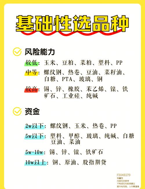 期货品种选不好？如何挑对交易品种？-第1张图片-华宇铭诚