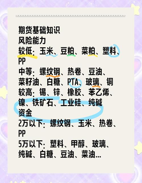 期货品种选不好？如何挑对交易品种？-第2张图片-华宇铭诚