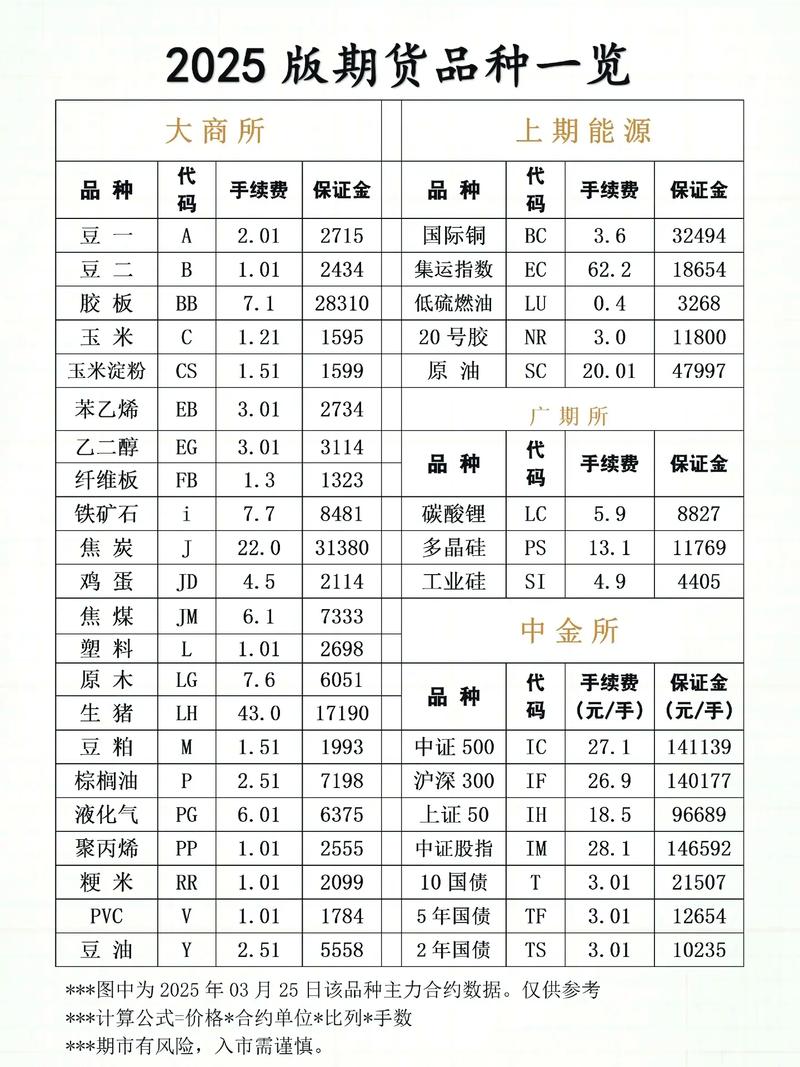 郑商所白糖期货手续费怎么算?-第2张图片-华宇铭诚 郑商所白糖期货手续费怎么算?-第2张图片-华宇铭诚