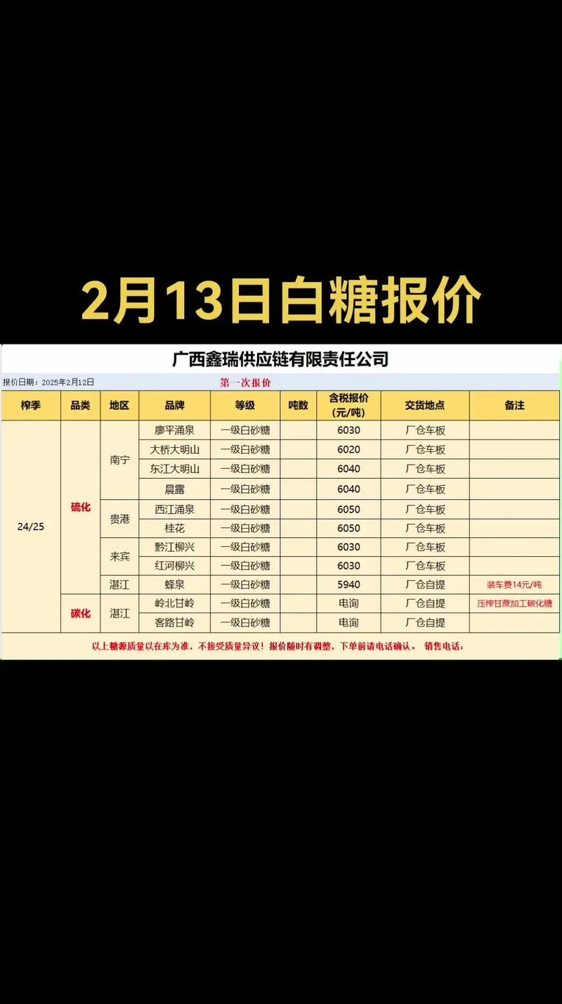 郑商所白糖期货手续费怎么算？-第3张图片-华宇铭诚