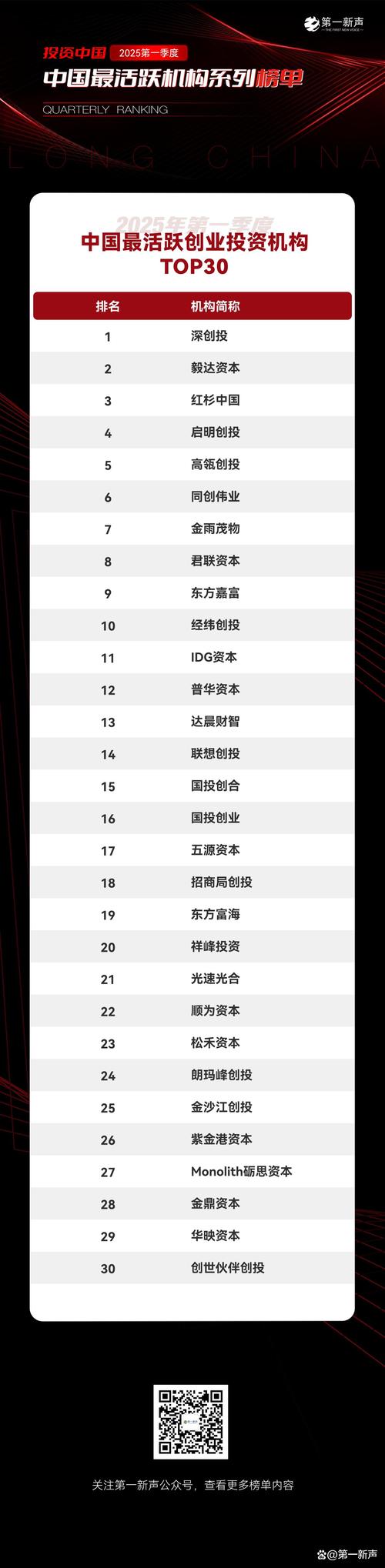 2025年爱投资排名如何？哪些产品上榜？-第1张图片-华宇铭诚