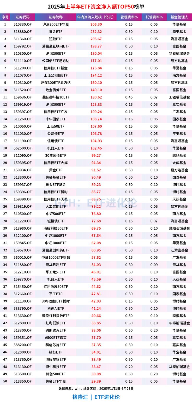 2025年爱投资排名如何？哪些产品上榜？-第2张图片-华宇铭诚