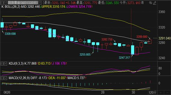 原油期货交易黄金安全吗？-第2张图片-华宇铭诚