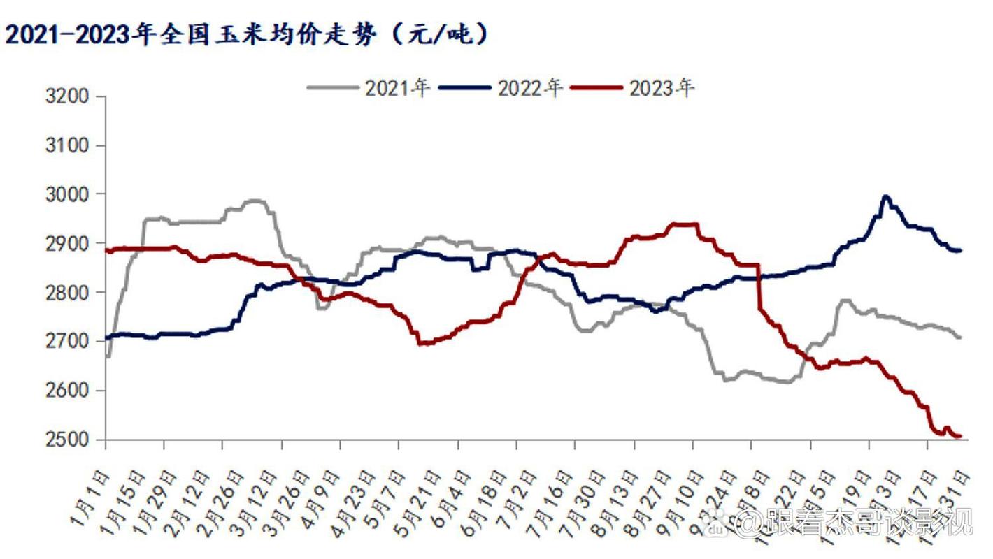 玉米期货价格未来走势如何？-第1张图片-华宇铭诚