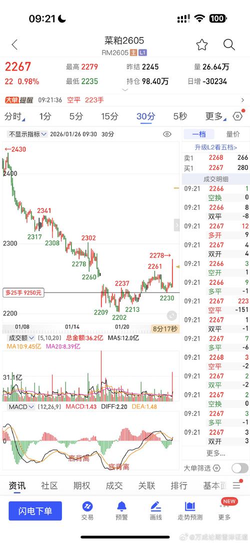 郑州菜粕期货最新消息-第1张图片-华宇铭诚