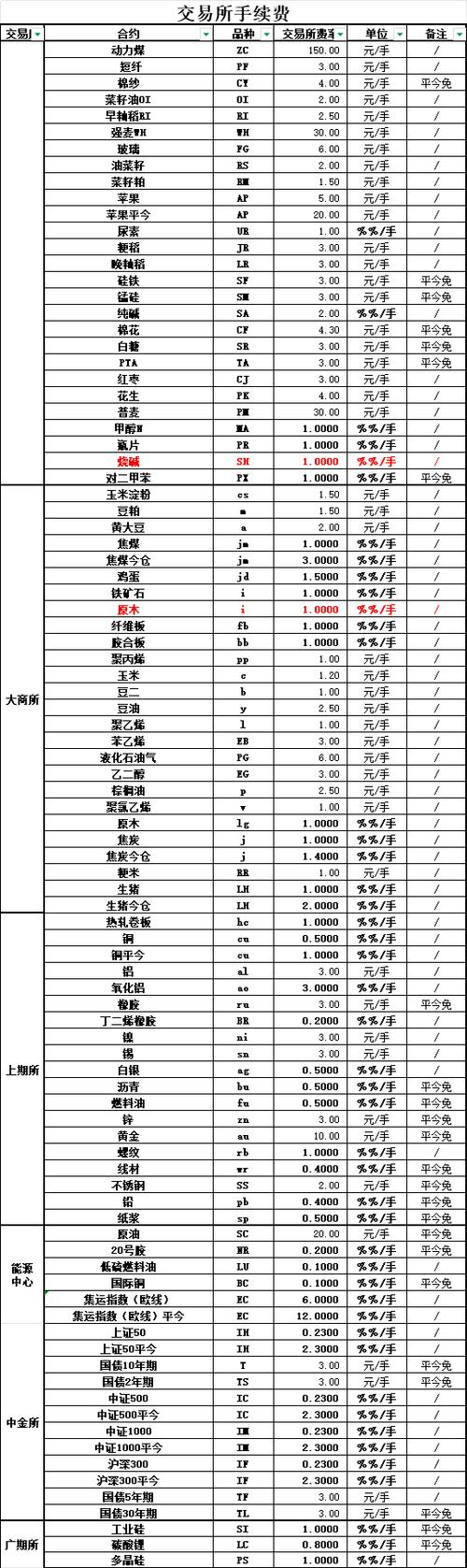 海通期货手续费多少钱-第2张图片-华宇铭诚
