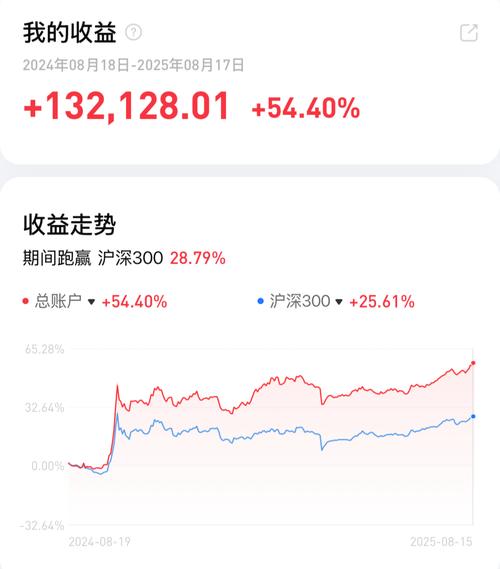 指数基金定投一年收益-第2张图片-华宇铭诚