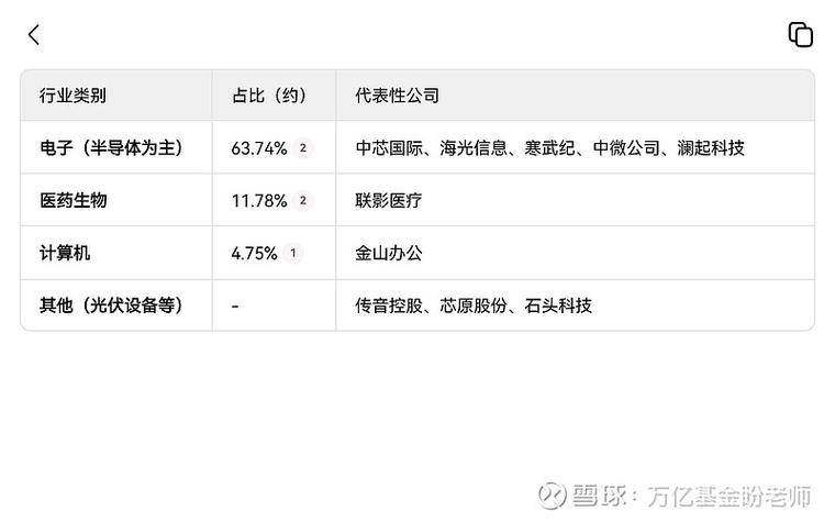 科创50指数基金怎么买?-第1张图片-华宇铭诚 科创50指数基金怎么买?-第1张图片-华宇铭诚