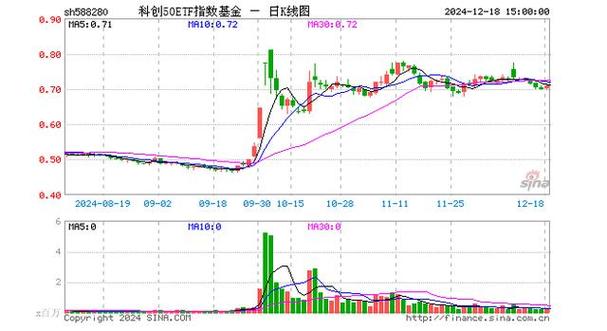科创50指数基金怎么买?-第2张图片-华宇铭诚 科创50指数基金怎么买?-第2张图片-华宇铭诚