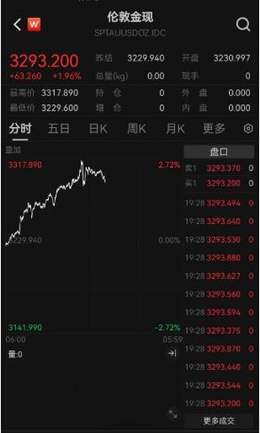 新加坡期货交易所行情-第1张图片-华宇铭诚