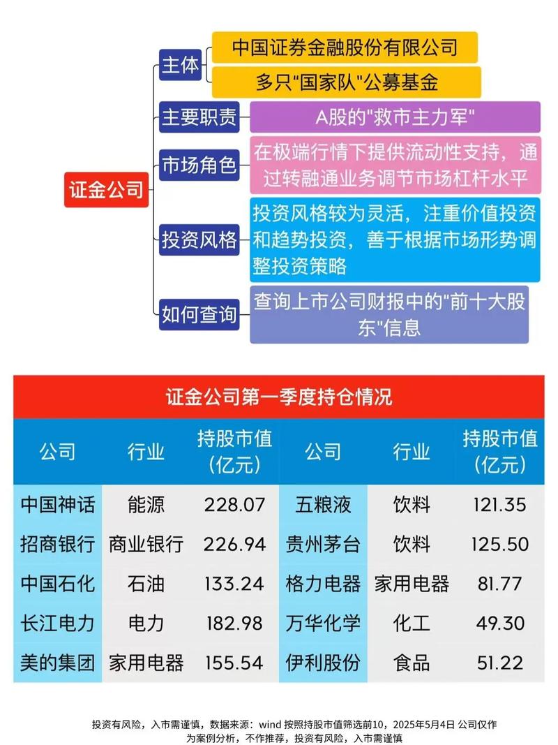 股票与基金，哪种投资方式更适合你？-第2张图片-华宇铭诚