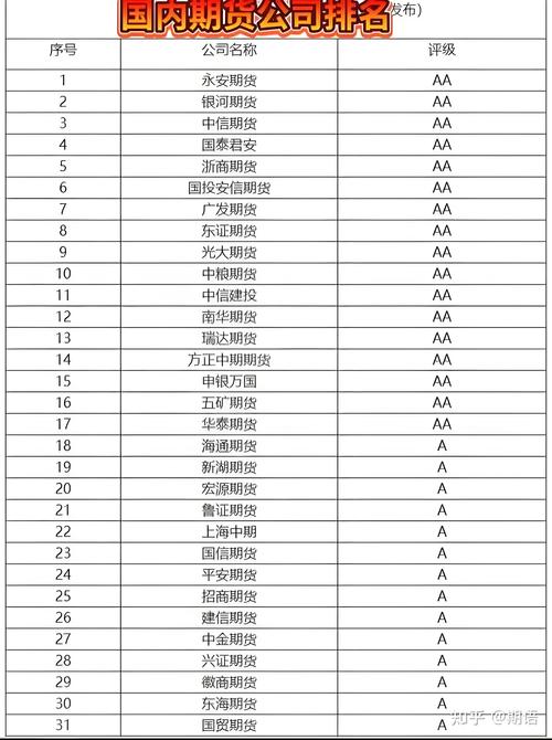 中国期货交易所数量是多少？-第1张图片-华宇铭诚