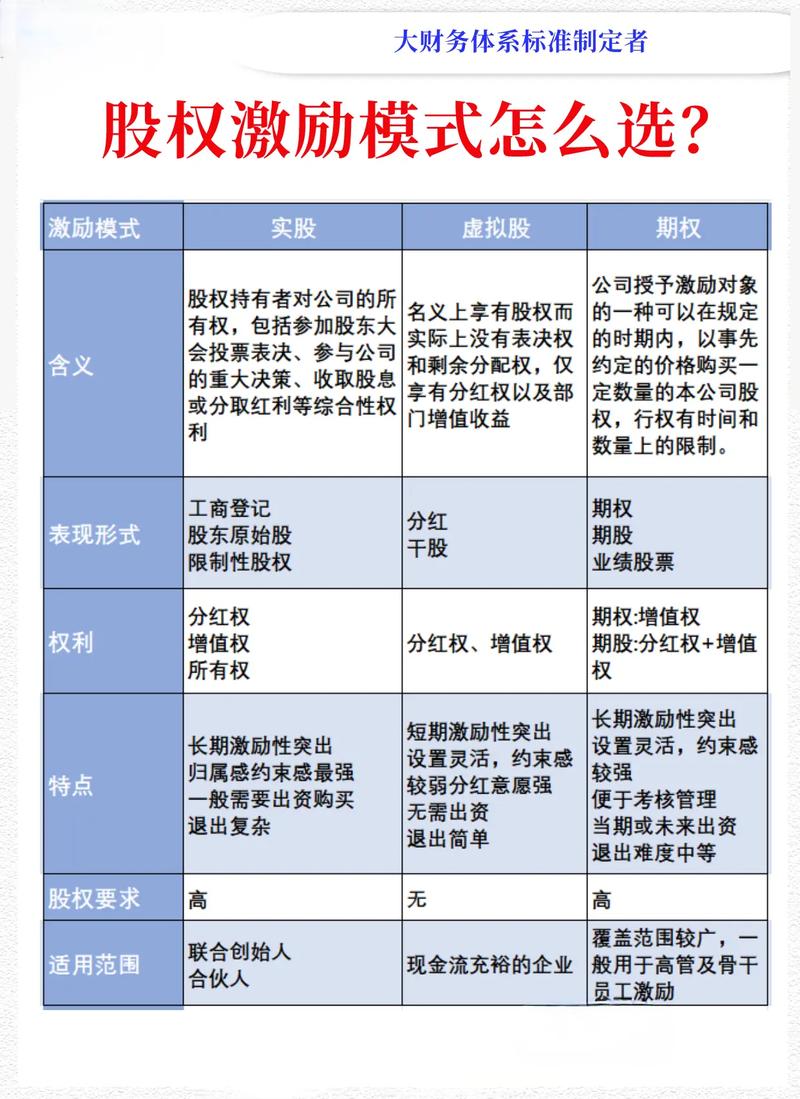股权投资与股票，究竟有何不同？-第2张图片-华宇铭诚