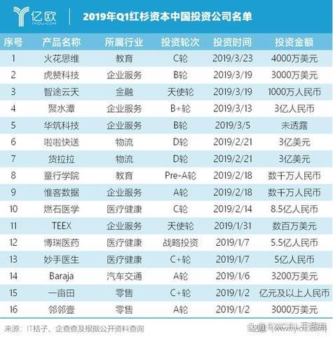 投资理财公司排名怎么选？-第2张图片-华宇铭诚