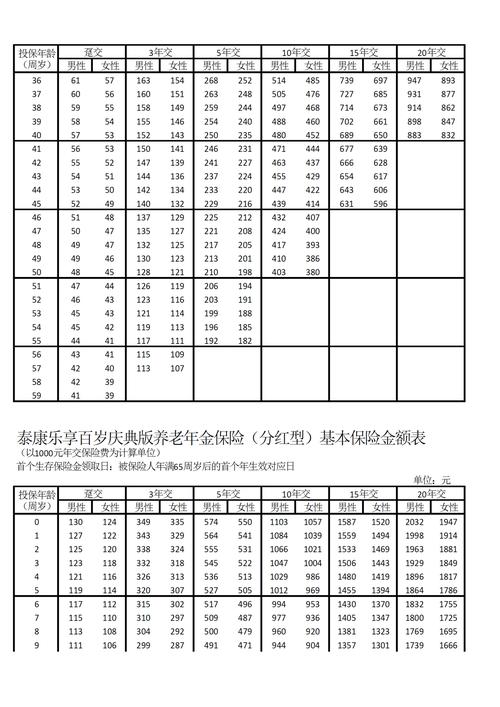 泰康养老汇选悦泰基金有何优势？-第1张图片-华宇铭诚