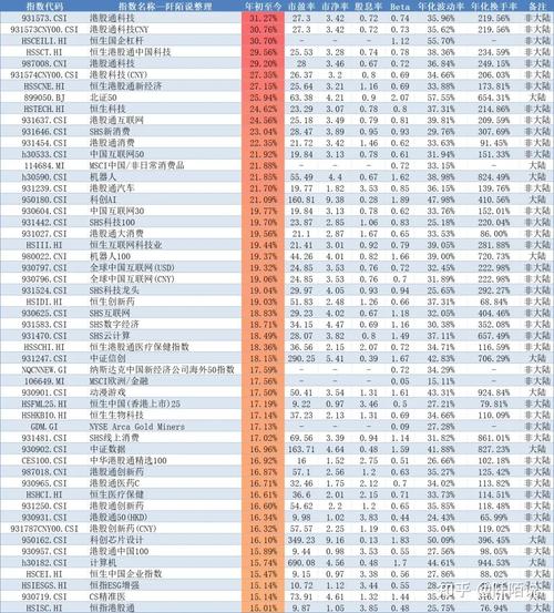 支付宝上市的五只基金哪只更值得买？-第2张图片-华宇铭诚