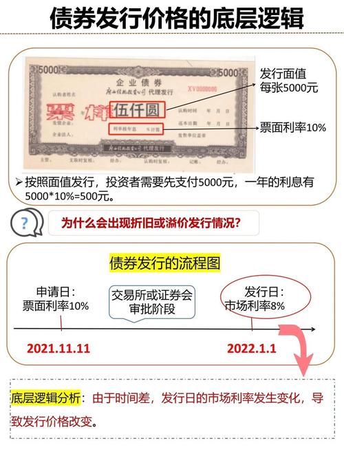 债券投资有哪些优缺点？-第3张图片-华宇铭诚