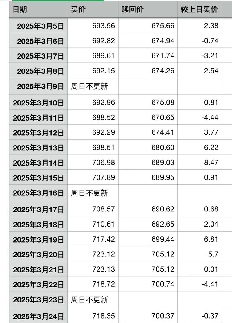 工行投资金条今日多少钱一克？-第2张图片-华宇铭诚