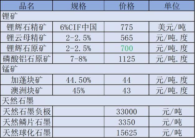 铁矿石期货1709价格走势如何？-第2张图片-华宇铭诚