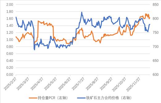 铁矿石期货1709价格走势如何？-第1张图片-华宇铭诚