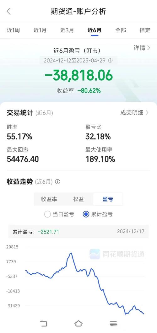 期货门槛多少?新手怎么入门?-第3张图片-华宇铭诚 期货门槛多少?新手怎么入门?-第3张图片-华宇铭诚