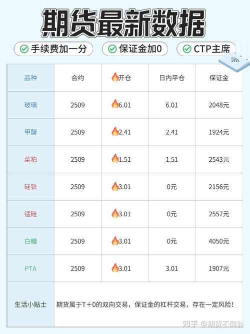 期货门槛多少？新手怎么入门？-第2张图片-华宇铭诚