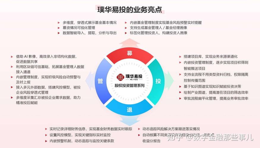 积极的投资管理如何创造价值？-第2张图片-华宇铭诚