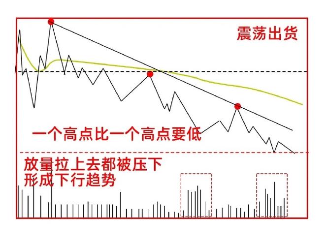 期货闪电图技巧有哪些关键点？-第2张图片-华宇铭诚