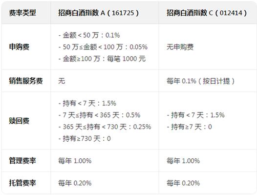 白酒指数投资什么？成分股与策略解析-第2张图片-华宇铭诚