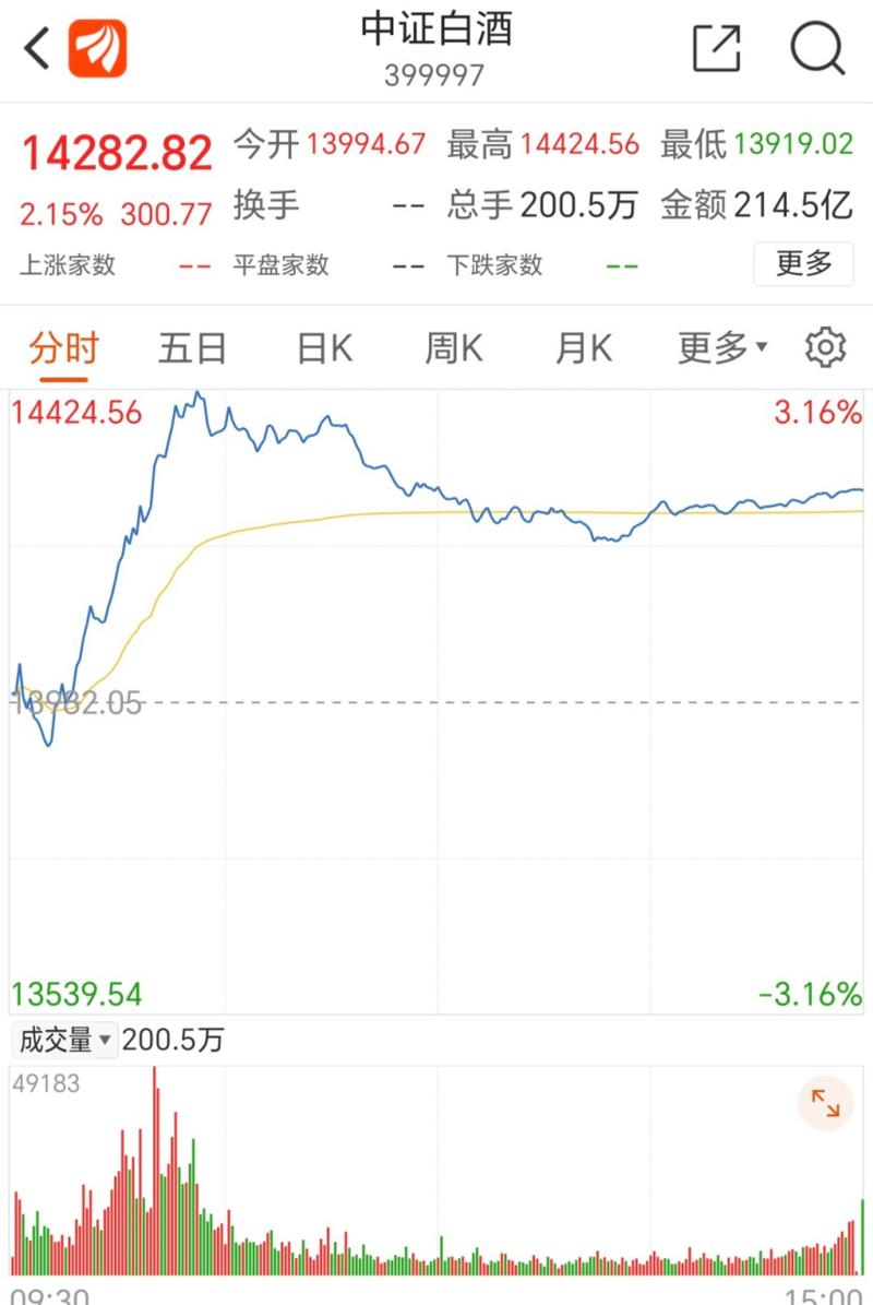 白酒指数投资什么？成分股与策略解析-第3张图片-华宇铭诚