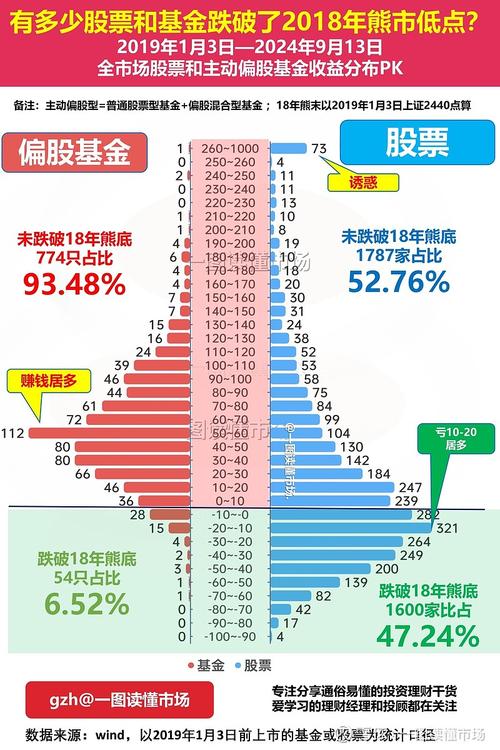 如何判断基金是否投资美股？-第1张图片-华宇铭诚